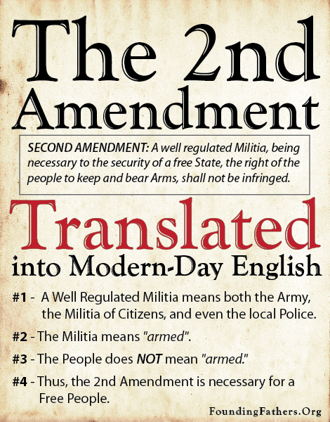 The 2nd Amendment translated into Modern-Day English