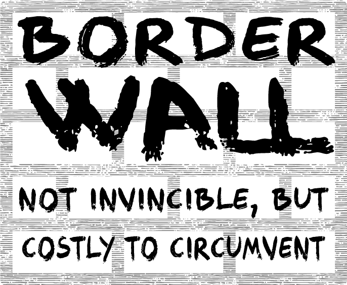 Border Wall: Not Invincible, but costly to circumvent.